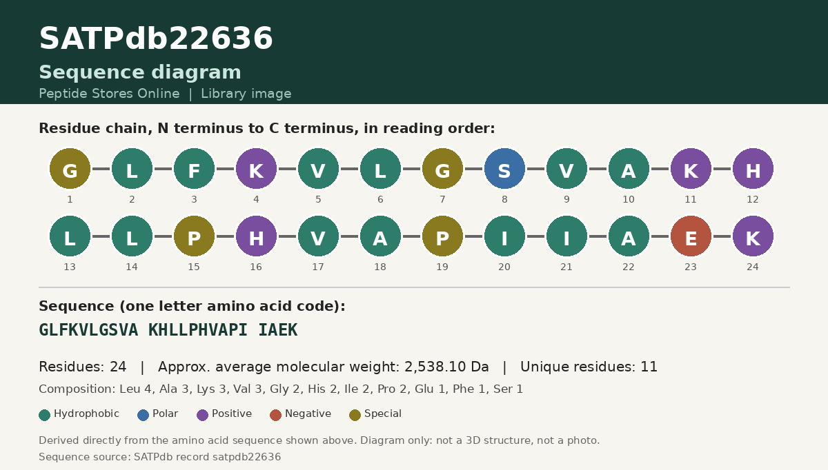 Sequence diagram for SATPdb22636
