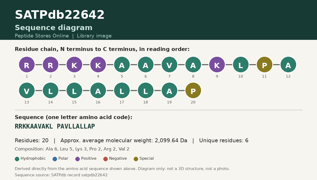 Sequence diagram for SATPdb22642