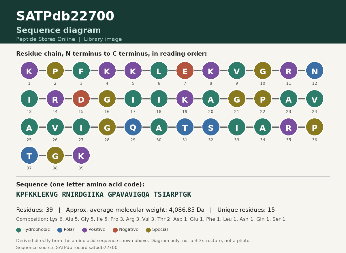 Sequence diagram for SATPdb22700