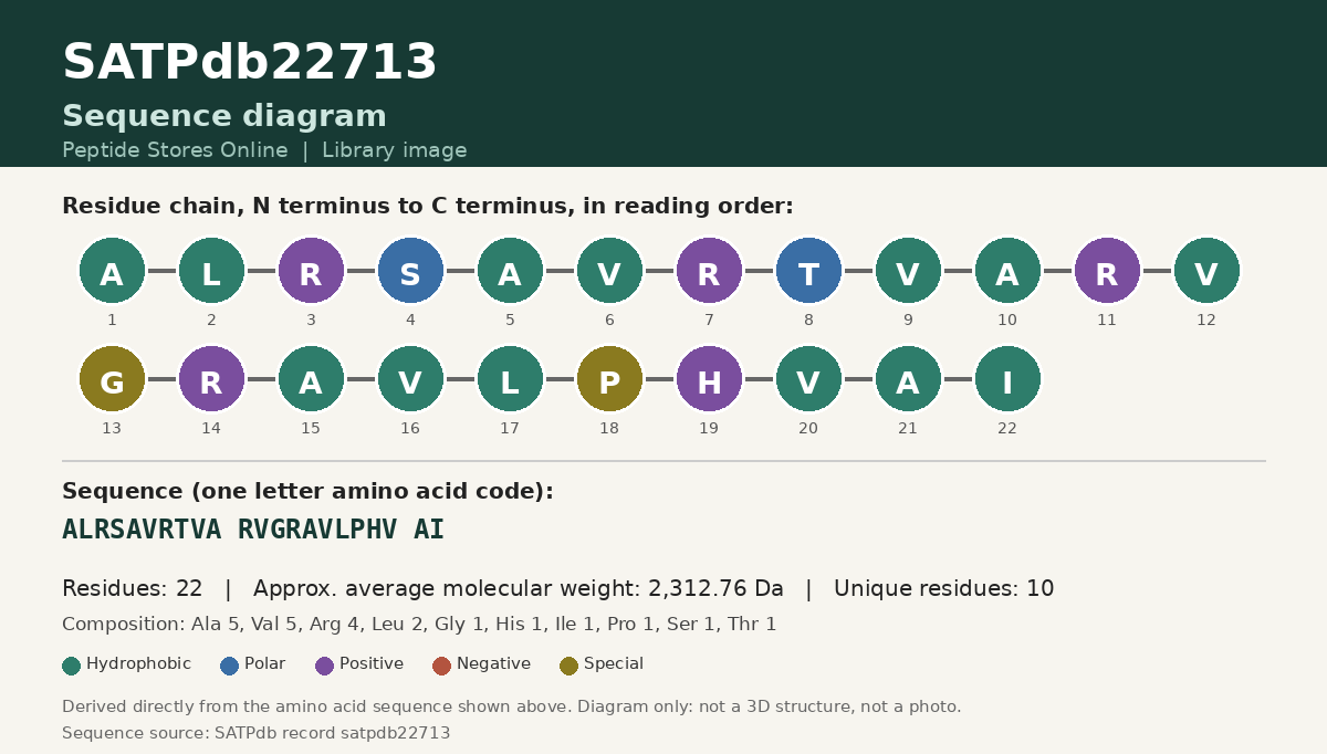 Sequence diagram for SATPdb22713