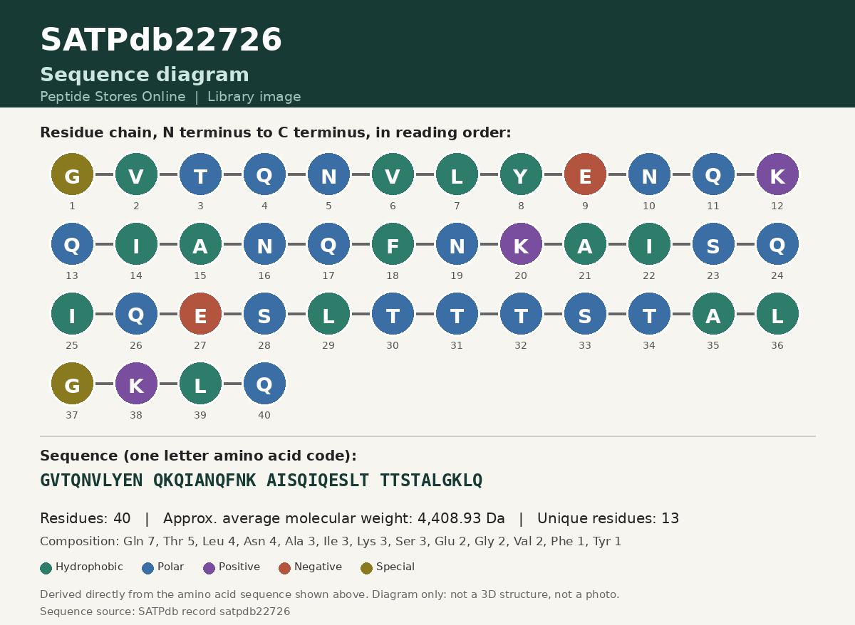 Sequence diagram for SATPdb22726