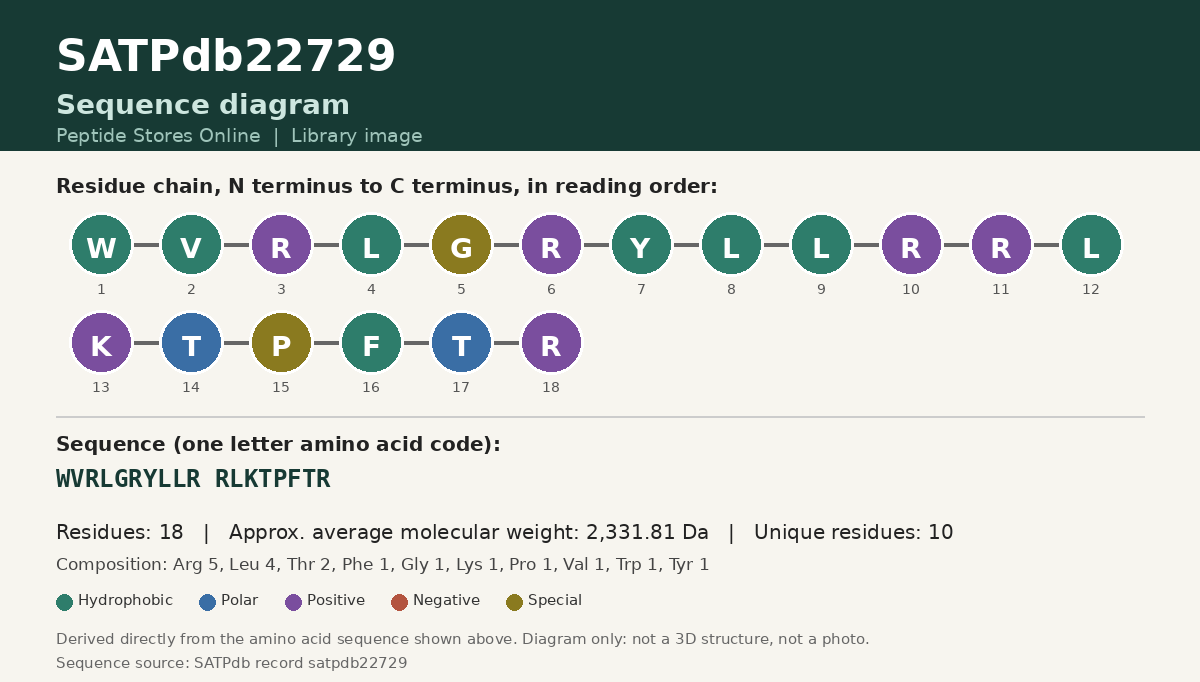 Sequence diagram for SATPdb22729
