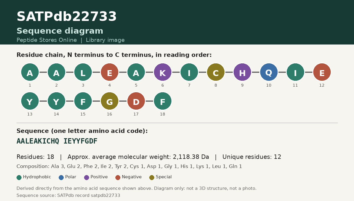 Sequence diagram for SATPdb22733