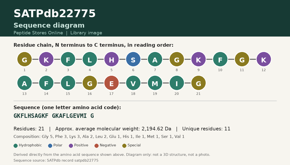 Sequence diagram for SATPdb22775