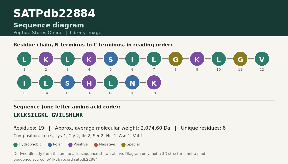 Sequence diagram for SATPdb22884