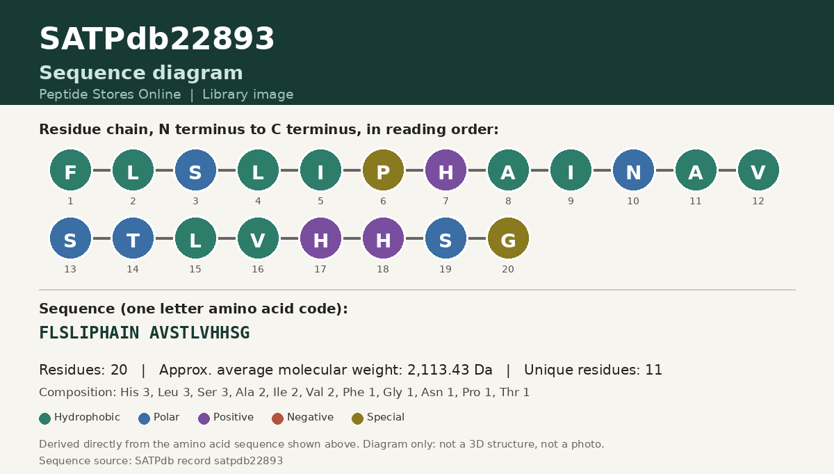 Sequence diagram for SATPdb22893