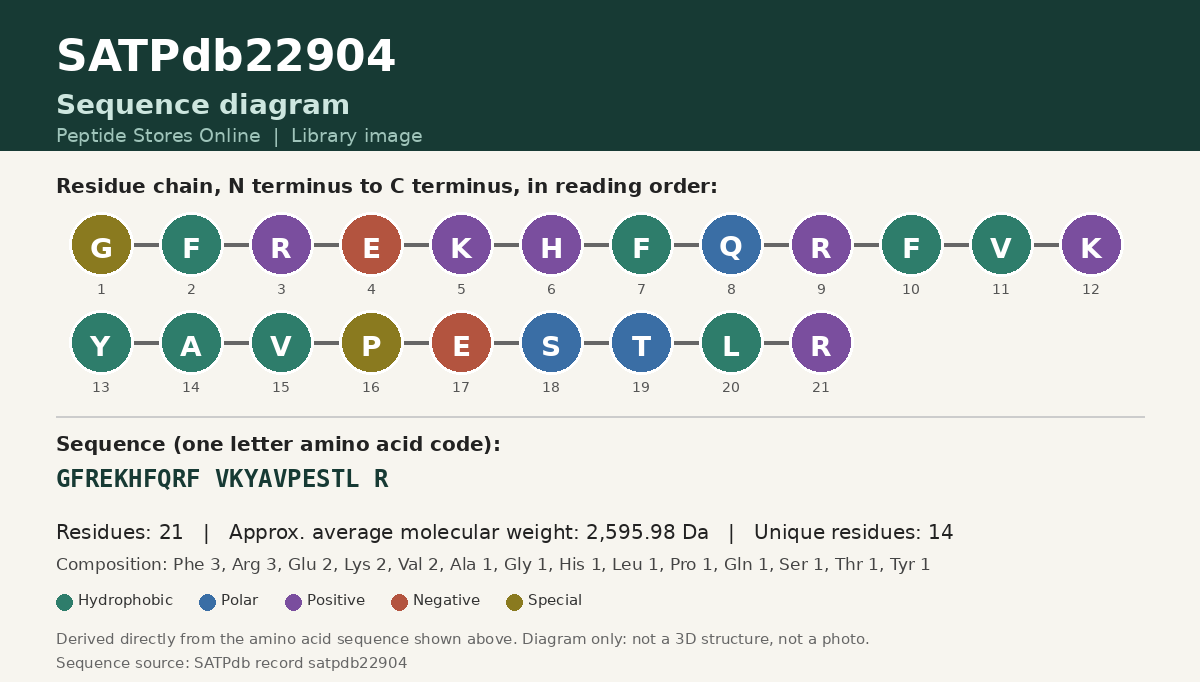 Sequence diagram for SATPdb22904