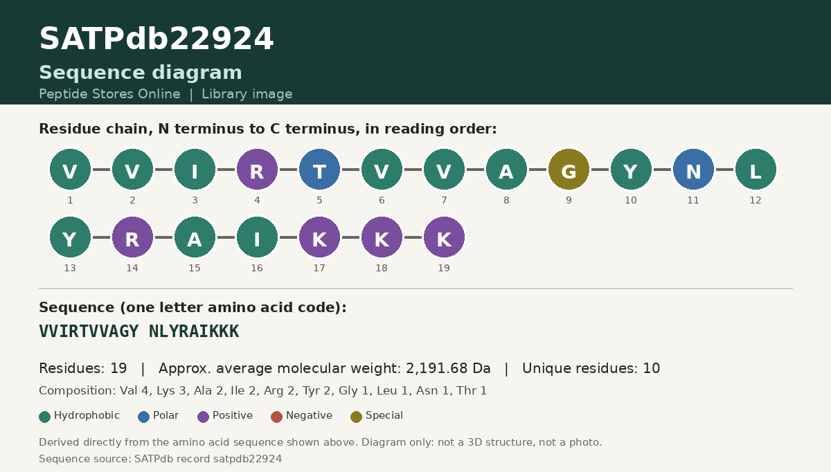 Sequence diagram for SATPdb22924