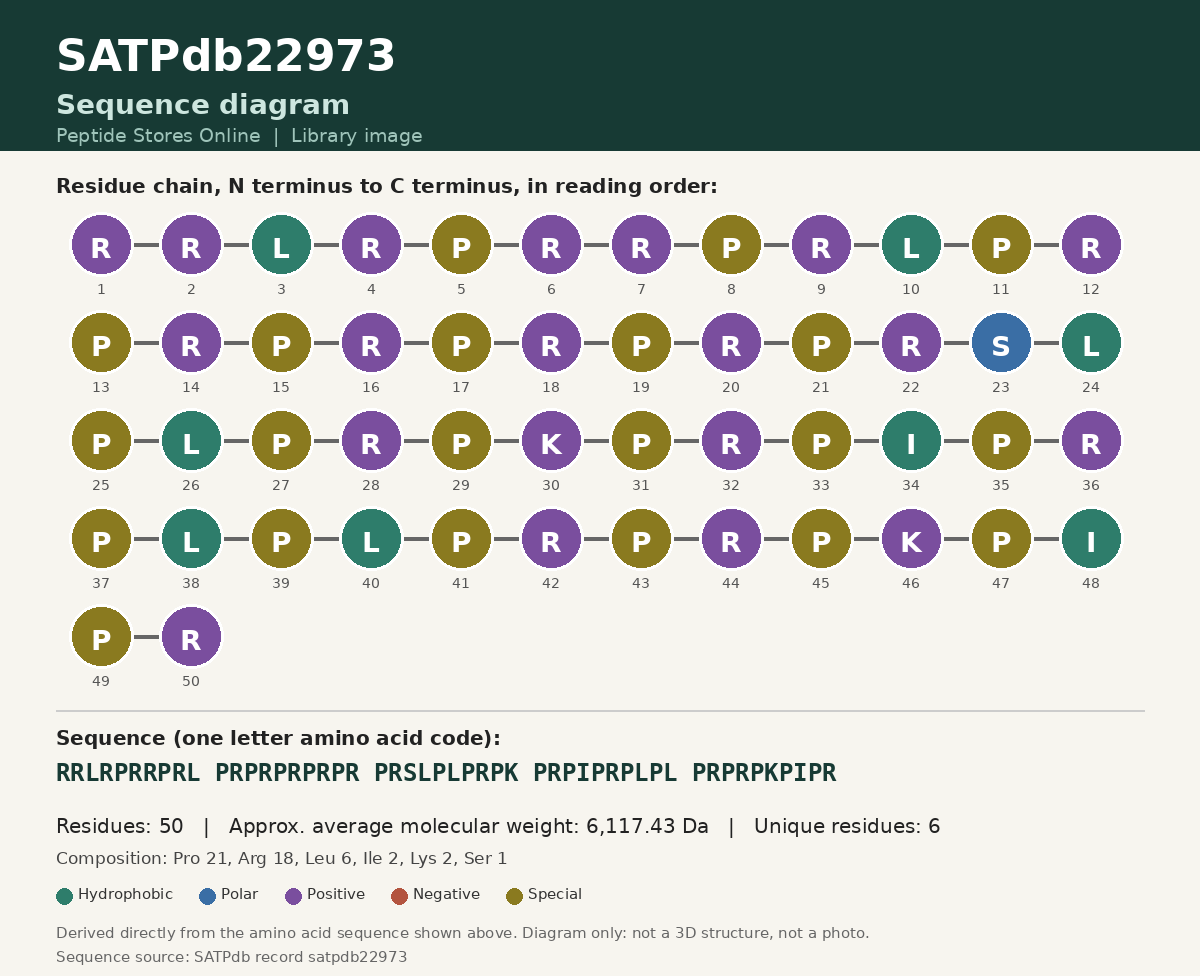 Sequence diagram for SATPdb22973