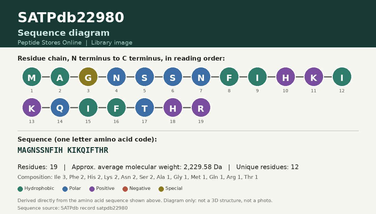 Sequence diagram for SATPdb22980