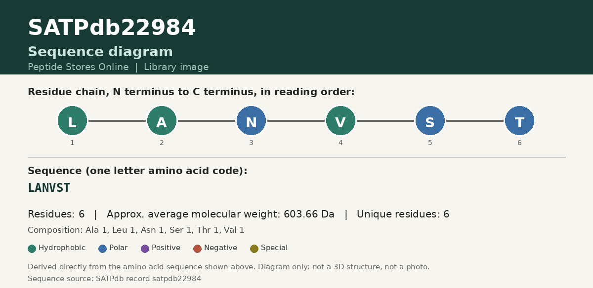 Sequence diagram for SATPdb22984