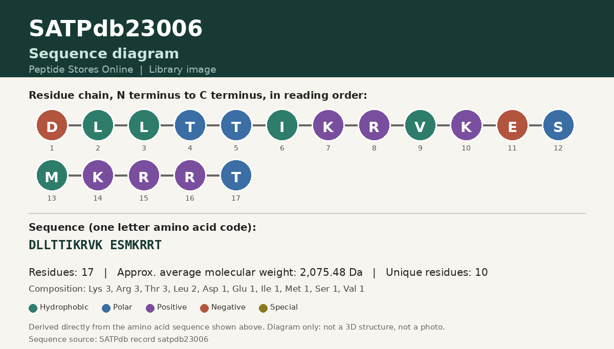 Sequence diagram for SATPdb23006