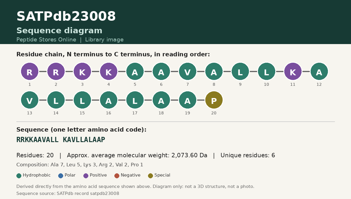 Sequence diagram for SATPdb23008