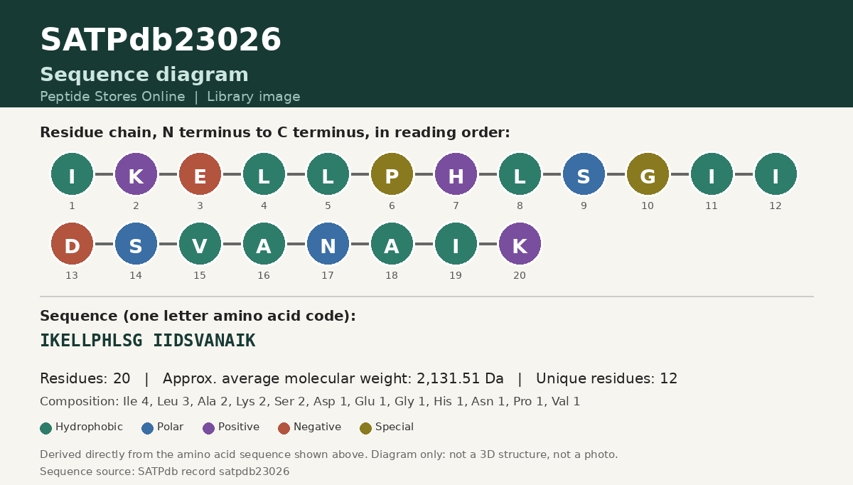 Sequence diagram for SATPdb23026