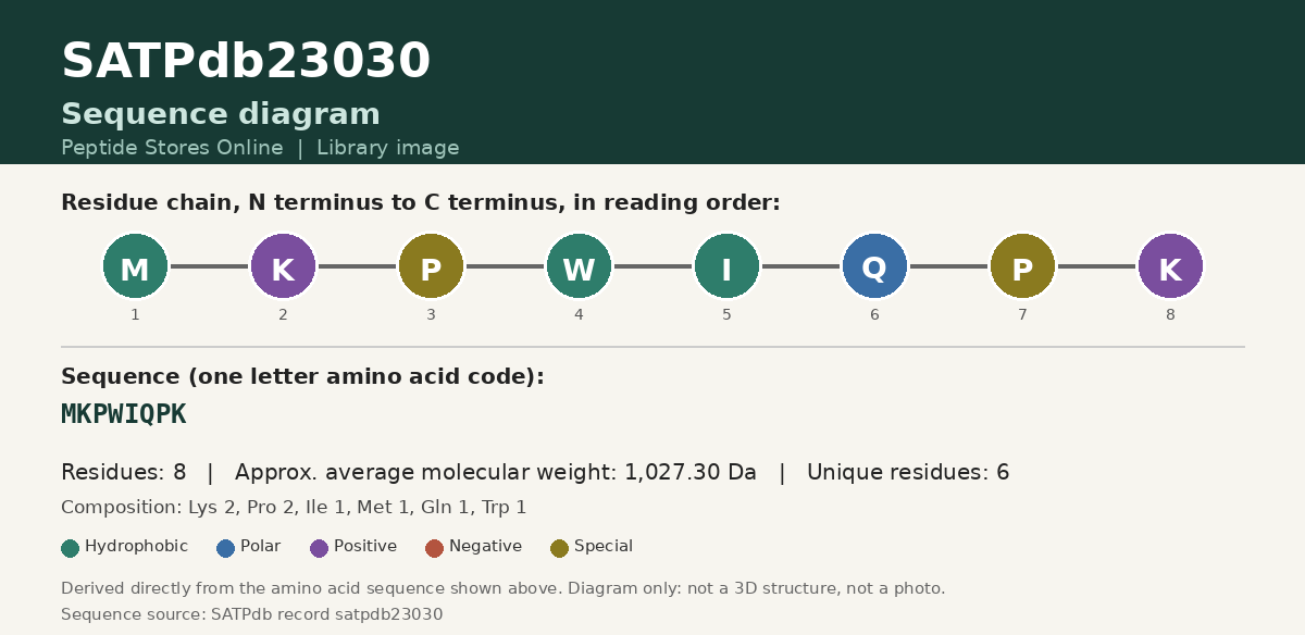 Sequence diagram for SATPdb23030