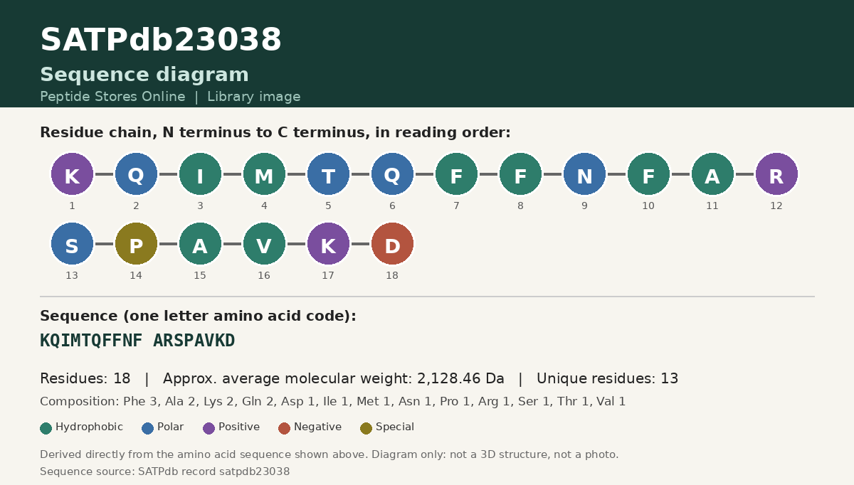 Sequence diagram for SATPdb23038
