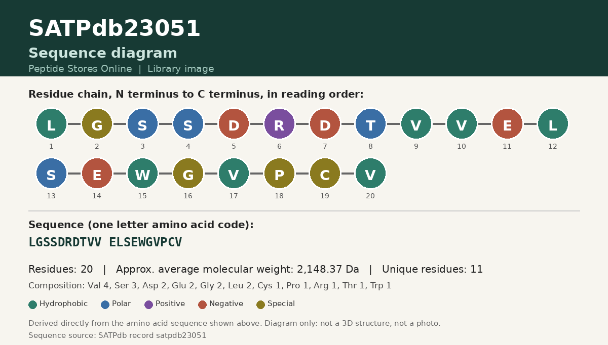 Sequence diagram for SATPdb23051