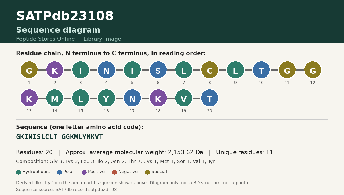 Sequence diagram for SATPdb23108