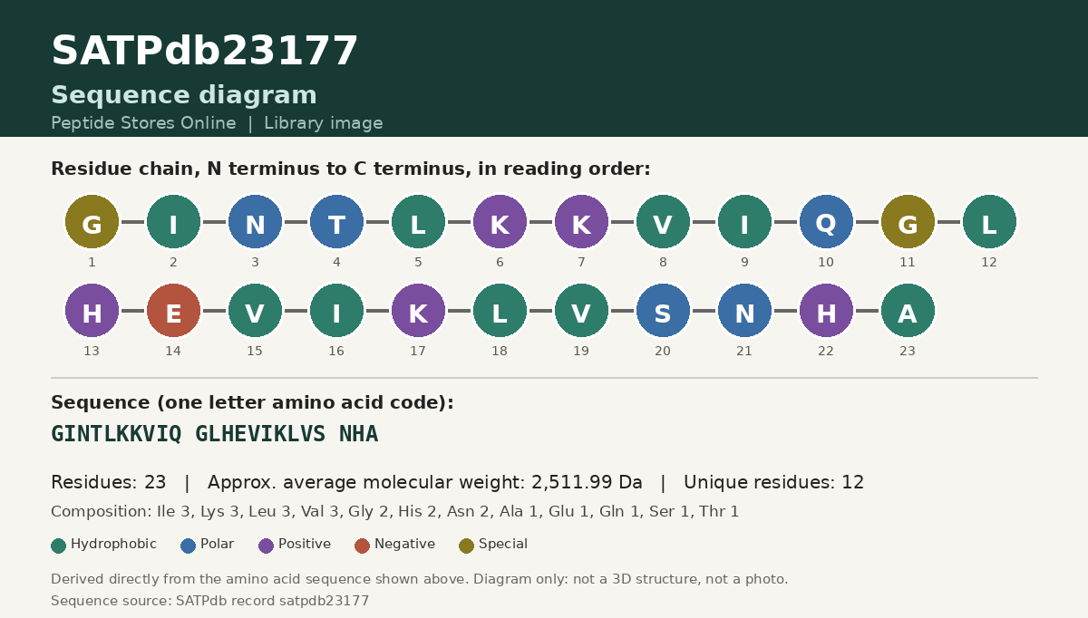 Sequence diagram for SATPdb23177