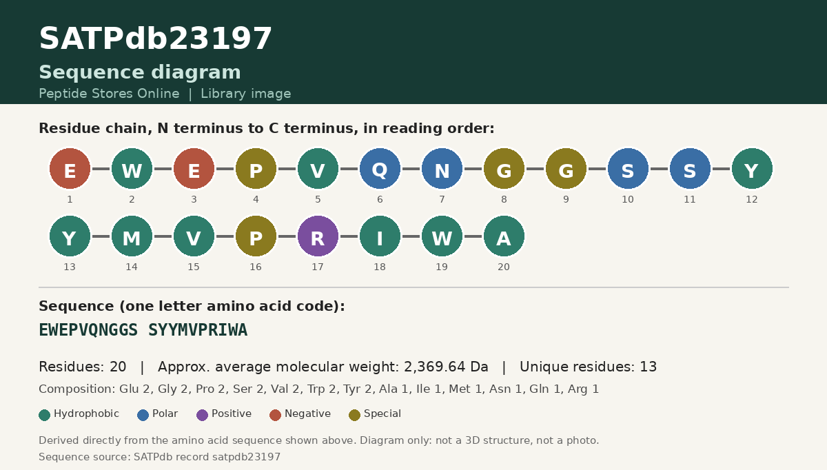 Sequence diagram for SATPdb23197