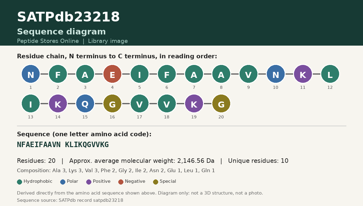 Sequence diagram for SATPdb23218