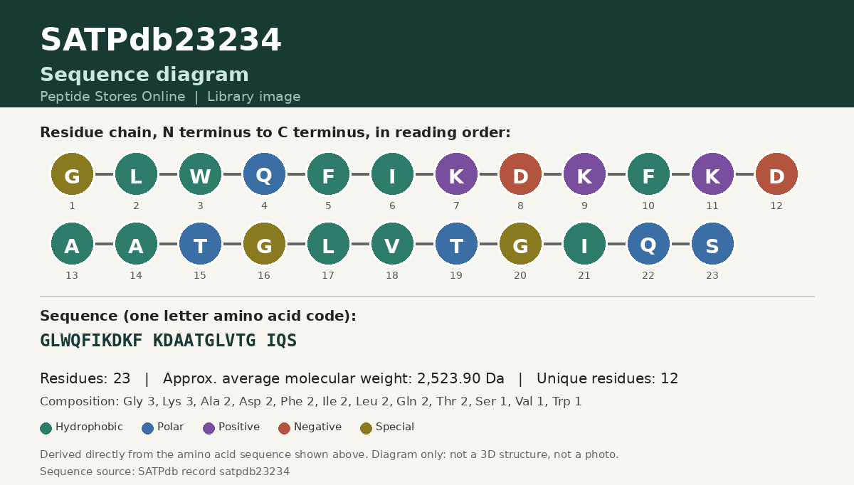 Sequence diagram for SATPdb23234