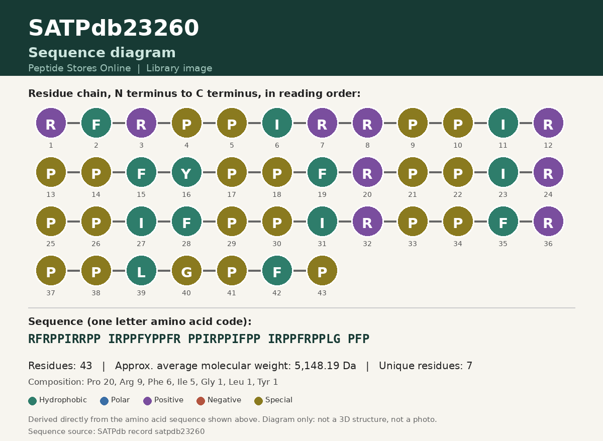 Sequence diagram for SATPdb23260