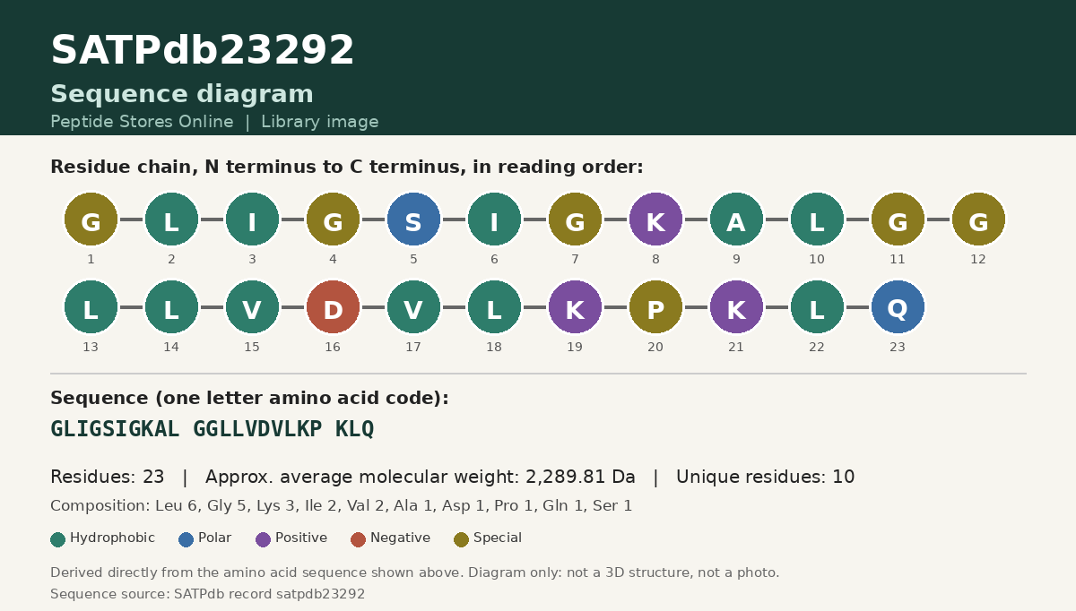 Sequence diagram for SATPdb23292