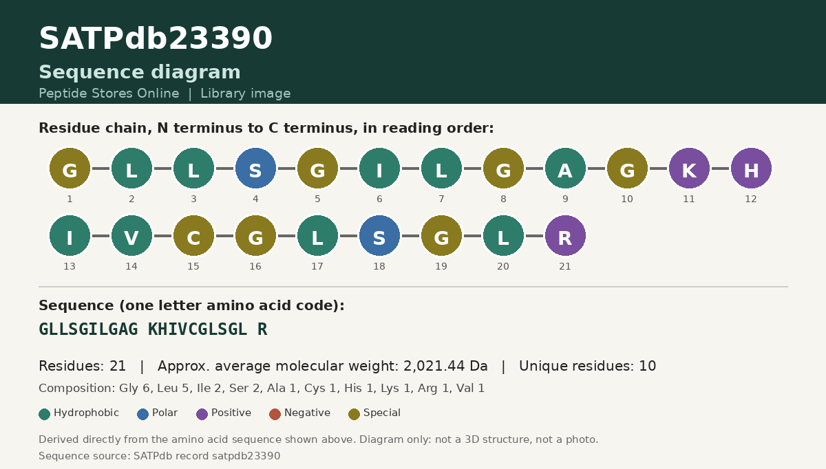 Sequence diagram for SATPdb23390