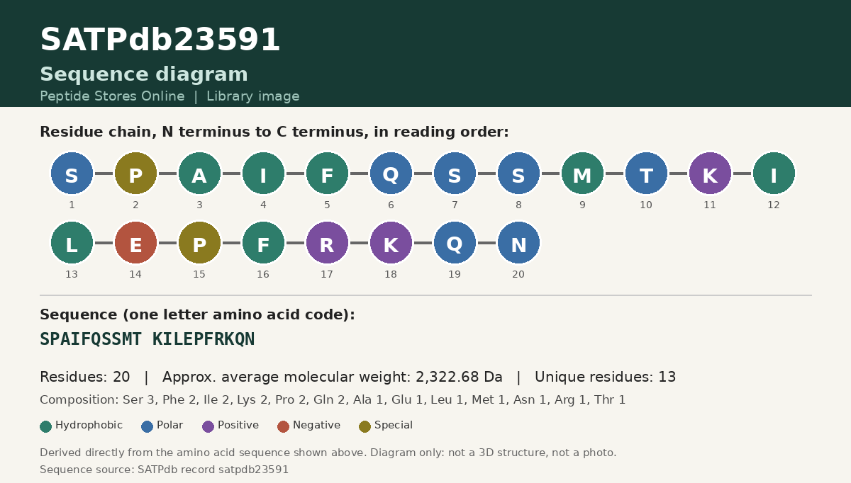 Sequence diagram for SATPdb23591