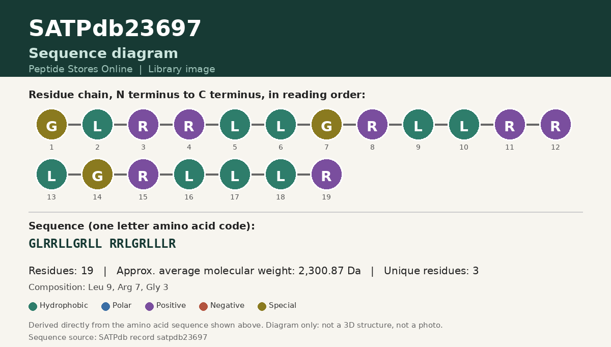 Sequence diagram for SATPdb23697