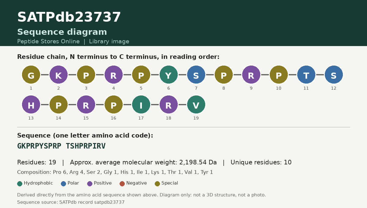 Sequence diagram for SATPdb23737