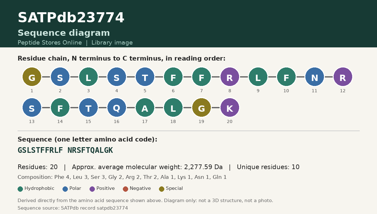Sequence diagram for SATPdb23774