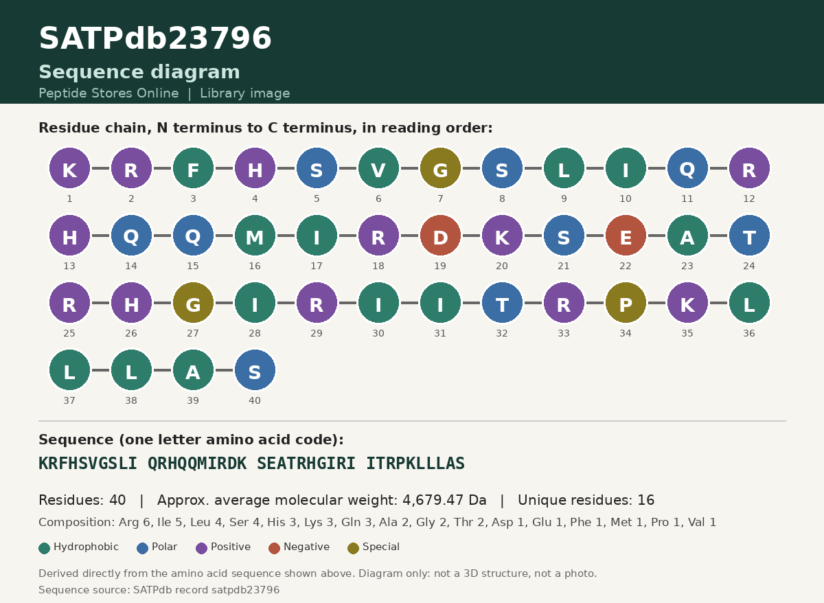 Sequence diagram for SATPdb23796