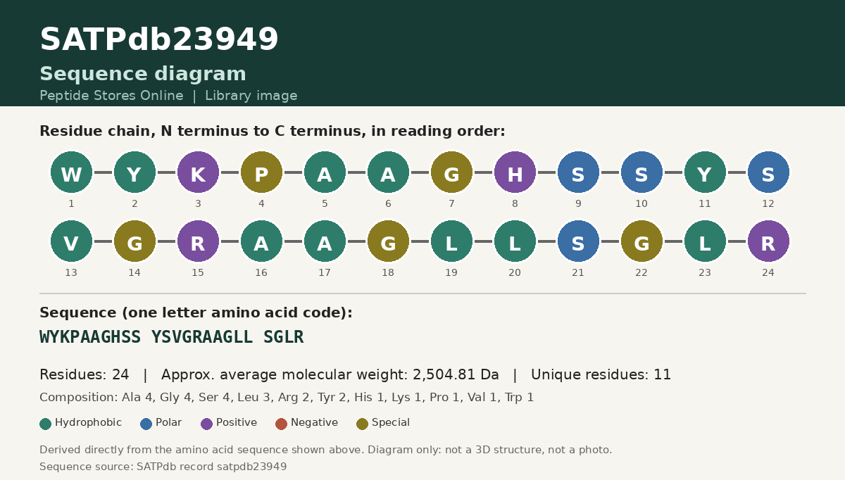 Sequence diagram for SATPdb23949