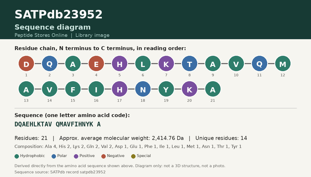 Sequence diagram for SATPdb23952