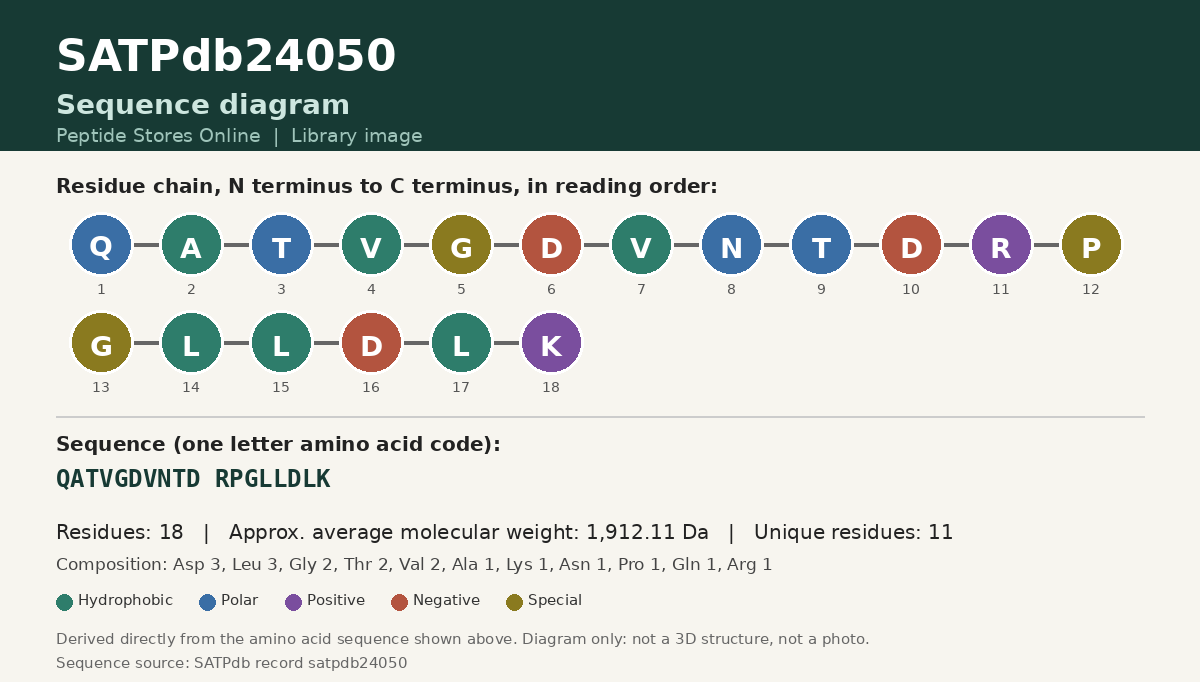 Sequence diagram for SATPdb24050