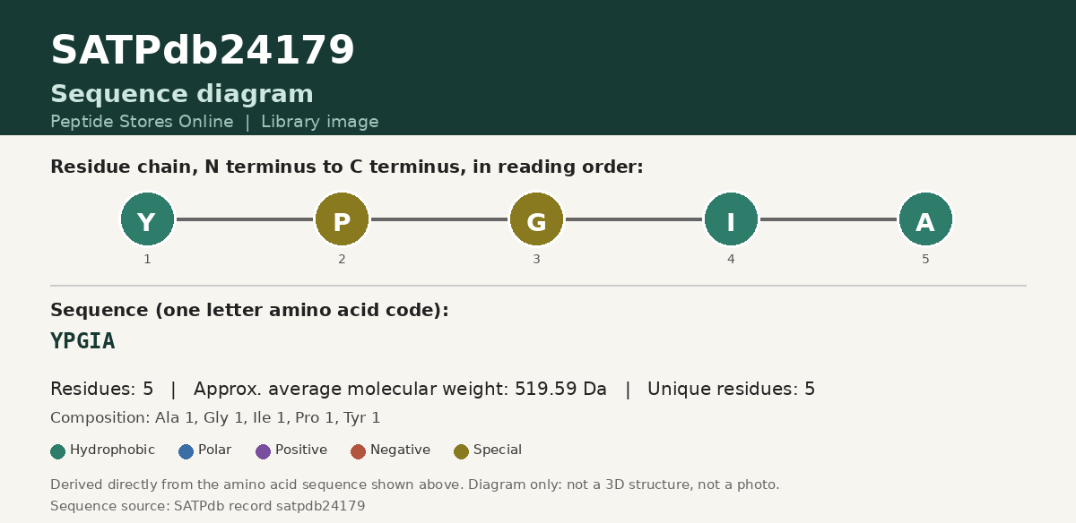 Sequence diagram for SATPdb24179